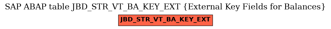 E-R Diagram for table JBD_STR_VT_BA_KEY_EXT (External Key Fields for Balances)