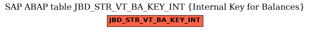 E-R Diagram for table JBD_STR_VT_BA_KEY_INT (Internal Key for Balances)