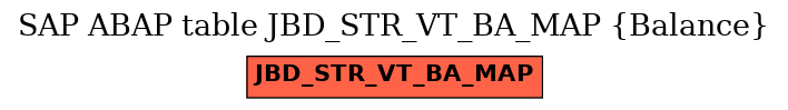 E-R Diagram for table JBD_STR_VT_BA_MAP (Balance)