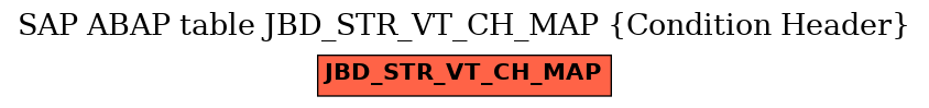 E-R Diagram for table JBD_STR_VT_CH_MAP (Condition Header)