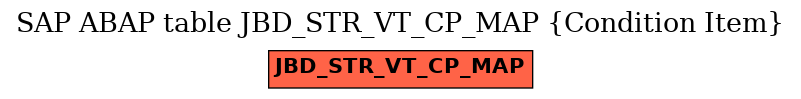 E-R Diagram for table JBD_STR_VT_CP_MAP (Condition Item)