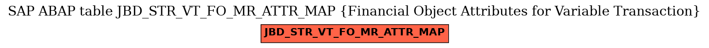 E-R Diagram for table JBD_STR_VT_FO_MR_ATTR_MAP (Financial Object Attributes for Variable Transaction)