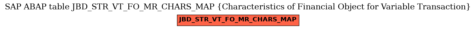 E-R Diagram for table JBD_STR_VT_FO_MR_CHARS_MAP (Characteristics of Financial Object for Variable Transaction)