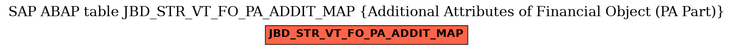 E-R Diagram for table JBD_STR_VT_FO_PA_ADDIT_MAP (Additional Attributes of Financial Object (PA Part))