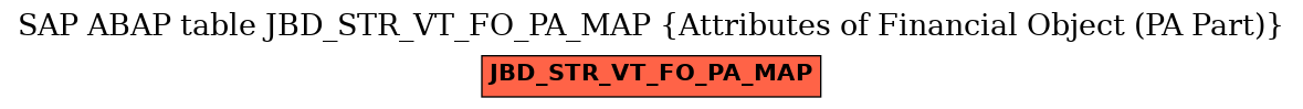 E-R Diagram for table JBD_STR_VT_FO_PA_MAP (Attributes of Financial Object (PA Part))