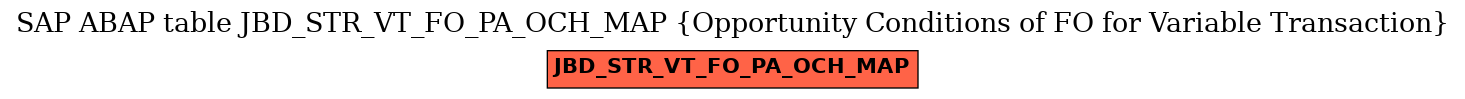 E-R Diagram for table JBD_STR_VT_FO_PA_OCH_MAP (Opportunity Conditions of FO for Variable Transaction)