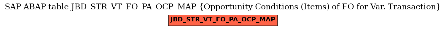 E-R Diagram for table JBD_STR_VT_FO_PA_OCP_MAP (Opportunity Conditions (Items) of FO for Var. Transaction)