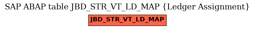 E-R Diagram for table JBD_STR_VT_LD_MAP (Ledger Assignment)