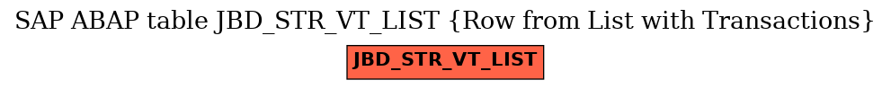 E-R Diagram for table JBD_STR_VT_LIST (Row from List with Transactions)