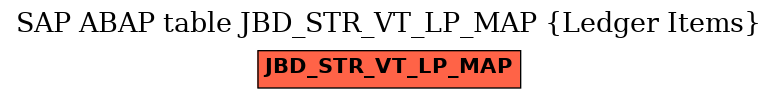 E-R Diagram for table JBD_STR_VT_LP_MAP (Ledger Items)