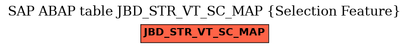 E-R Diagram for table JBD_STR_VT_SC_MAP (Selection Feature)