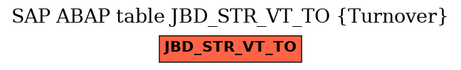 E-R Diagram for table JBD_STR_VT_TO (Turnover)