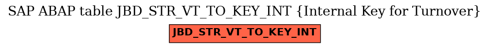 E-R Diagram for table JBD_STR_VT_TO_KEY_INT (Internal Key for Turnover)