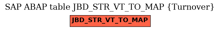 E-R Diagram for table JBD_STR_VT_TO_MAP (Turnover)