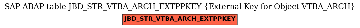 E-R Diagram for table JBD_STR_VTBA_ARCH_EXTPPKEY (External Key for Object VTBA_ARCH)