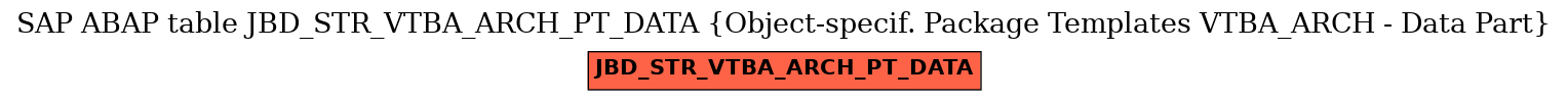 E-R Diagram for table JBD_STR_VTBA_ARCH_PT_DATA (Object-specif. Package Templates VTBA_ARCH - Data Part)