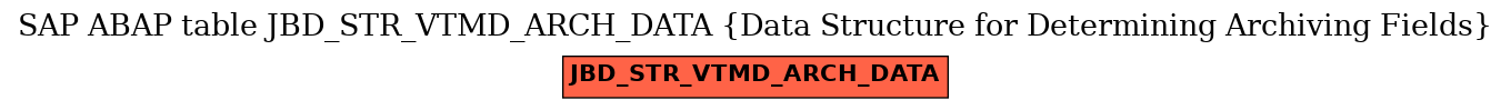 E-R Diagram for table JBD_STR_VTMD_ARCH_DATA (Data Structure for Determining Archiving Fields)