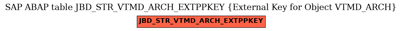 E-R Diagram for table JBD_STR_VTMD_ARCH_EXTPPKEY (External Key for Object VTMD_ARCH)