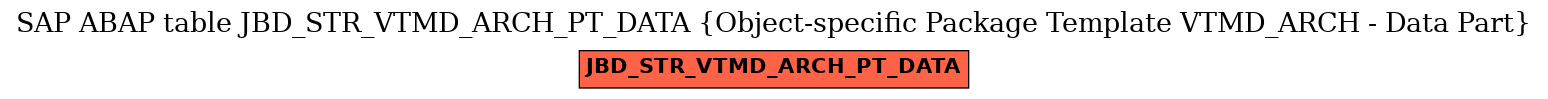 E-R Diagram for table JBD_STR_VTMD_ARCH_PT_DATA (Object-specific Package Template VTMD_ARCH - Data Part)