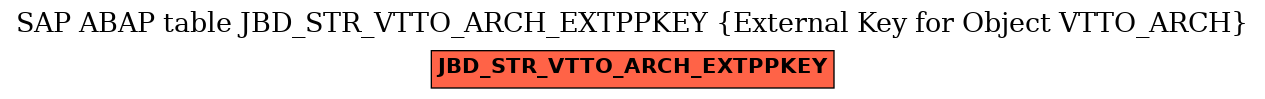 E-R Diagram for table JBD_STR_VTTO_ARCH_EXTPPKEY (External Key for Object VTTO_ARCH)