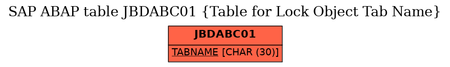 E-R Diagram for table JBDABC01 (Table for Lock Object Tab Name)