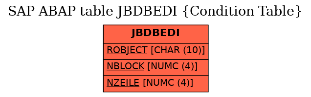 E-R Diagram for table JBDBEDI (Condition Table)