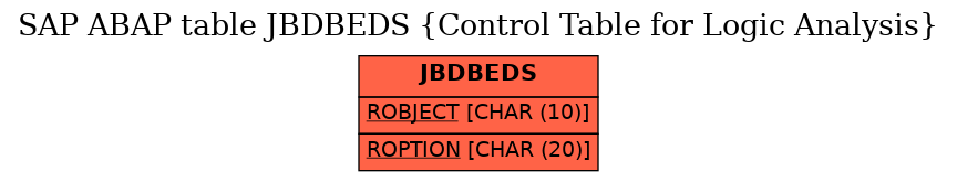 E-R Diagram for table JBDBEDS (Control Table for Logic Analysis)