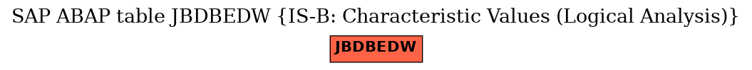 E-R Diagram for table JBDBEDW (IS-B: Characteristic Values (Logical Analysis))