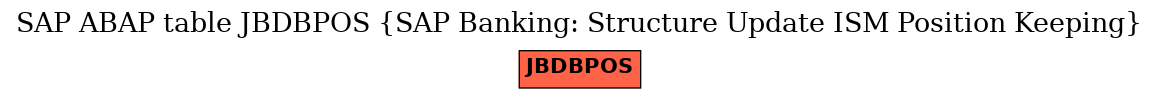 E-R Diagram for table JBDBPOS (SAP Banking: Structure Update ISM Position Keeping)