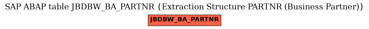 E-R Diagram for table JBDBW_BA_PARTNR (Extraction Structure PARTNR (Business Partner))