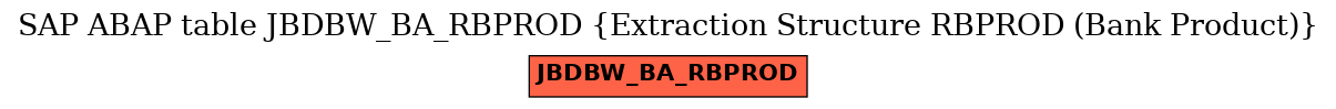 E-R Diagram for table JBDBW_BA_RBPROD (Extraction Structure RBPROD (Bank Product))