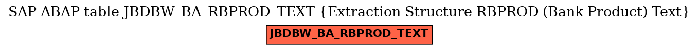 E-R Diagram for table JBDBW_BA_RBPROD_TEXT (Extraction Structure RBPROD (Bank Product) Text)