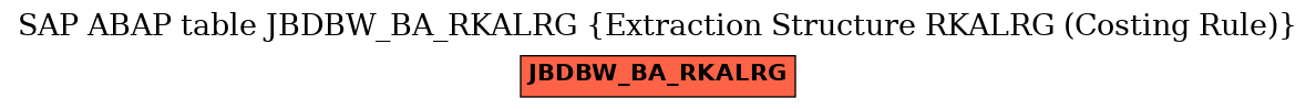 E-R Diagram for table JBDBW_BA_RKALRG (Extraction Structure RKALRG (Costing Rule))