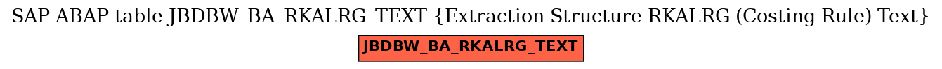 E-R Diagram for table JBDBW_BA_RKALRG_TEXT (Extraction Structure RKALRG (Costing Rule) Text)
