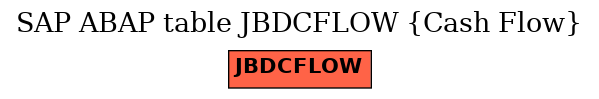 E-R Diagram for table JBDCFLOW (Cash Flow)