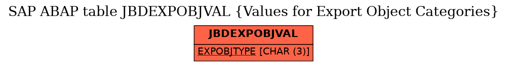 E-R Diagram for table JBDEXPOBJVAL (Values for Export Object Categories)