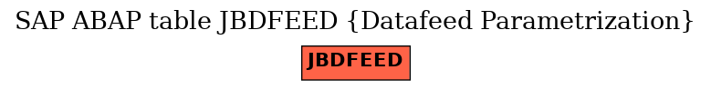 E-R Diagram for table JBDFEED (Datafeed Parametrization)