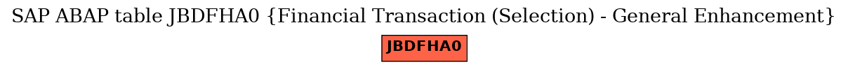 E-R Diagram for table JBDFHA0 (Financial Transaction (Selection) - General Enhancement)