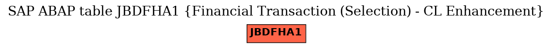 E-R Diagram for table JBDFHA1 (Financial Transaction (Selection) - CL Enhancement)