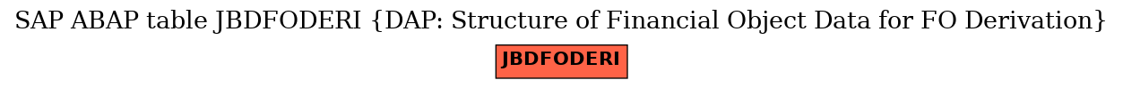 E-R Diagram for table JBDFODERI (DAP: Structure of Financial Object Data for FO Derivation)