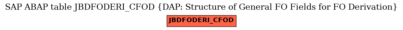 E-R Diagram for table JBDFODERI_CFOD (DAP: Structure of General FO Fields for FO Derivation)