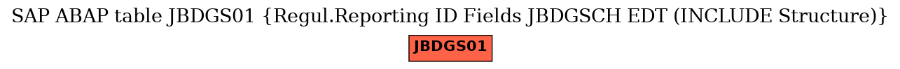 E-R Diagram for table JBDGS01 (Regul.Reporting ID Fields JBDGSCH EDT (INCLUDE Structure))