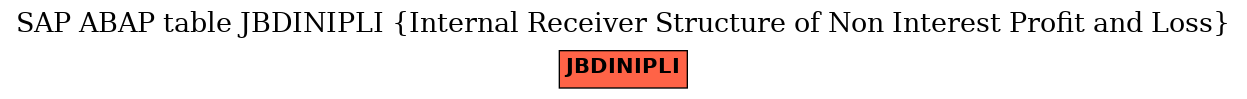 E-R Diagram for table JBDINIPLI (Internal Receiver Structure of Non Interest Profit and Loss)