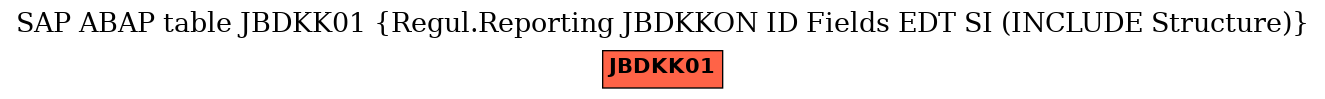 E-R Diagram for table JBDKK01 (Regul.Reporting JBDKKON ID Fields EDT SI (INCLUDE Structure))