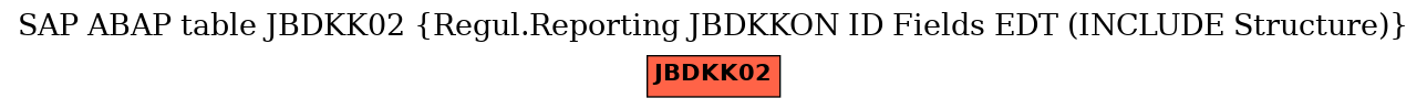 E-R Diagram for table JBDKK02 (Regul.Reporting JBDKKON ID Fields EDT (INCLUDE Structure))