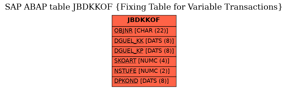 E-R Diagram for table JBDKKOF (Fixing Table for Variable Transactions)