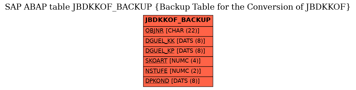 E-R Diagram for table JBDKKOF_BACKUP (Backup Table for the Conversion of JBDKKOF)