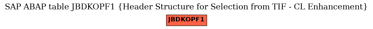 E-R Diagram for table JBDKOPF1 (Header Structure for Selection from TIF - CL Enhancement)