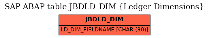 E-R Diagram for table JBDLD_DIM (Ledger Dimensions)