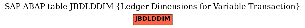 E-R Diagram for table JBDLDDIM (Ledger Dimensions for Variable Transaction)